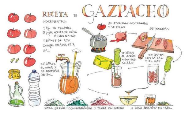 La receta dibujada del Gazpacho, by Rafael Obrero Guisado ©